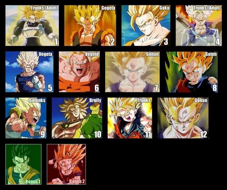 Goku And Gohan Dick Goku And Gohan Dick