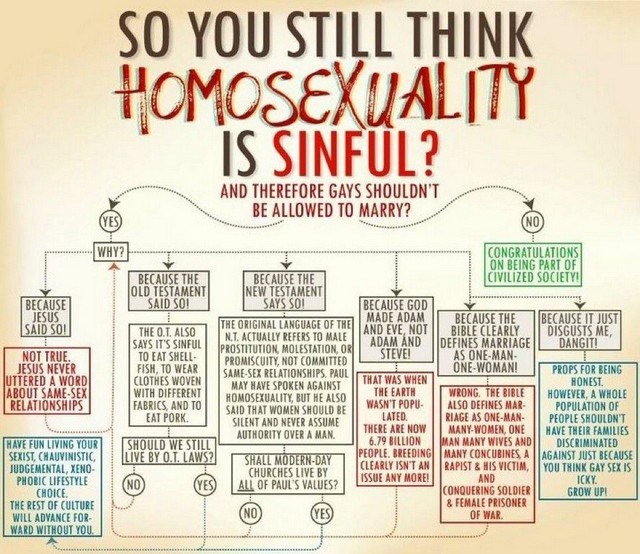 Gay Marriage Flowchart Gay Marriage Flowchart