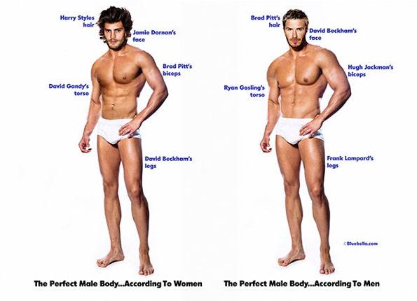 Ideal Male Body According Women
