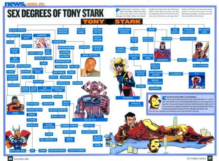 Tony Stark And Captain America Sex Tony Stark And Captain America Sex