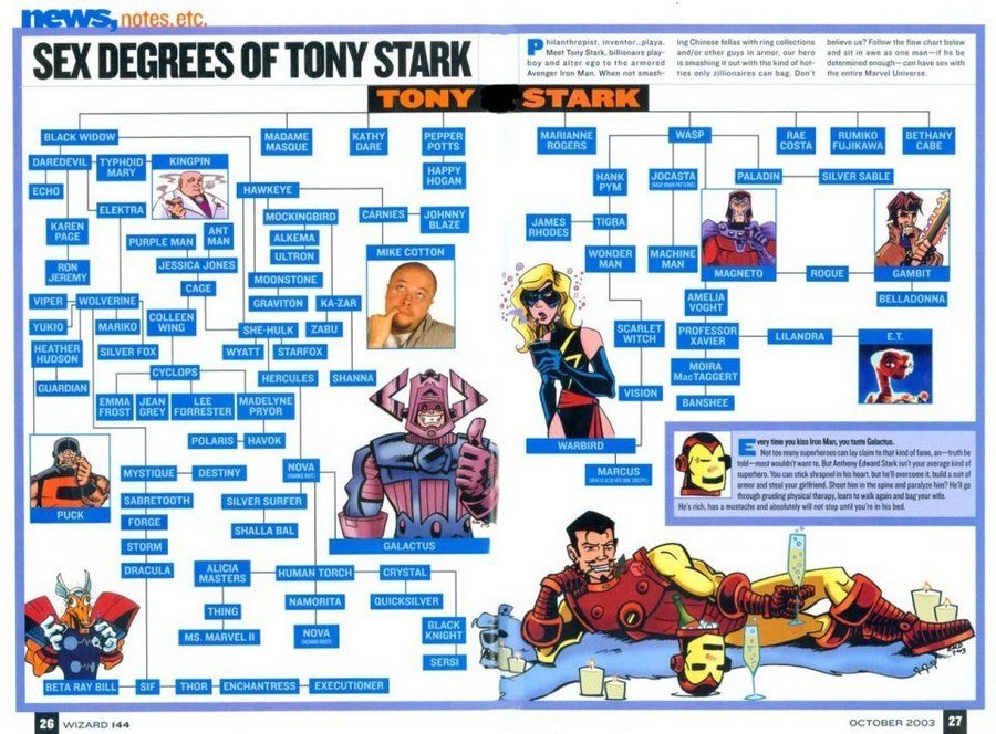 Tony Stark And Captain America Sex