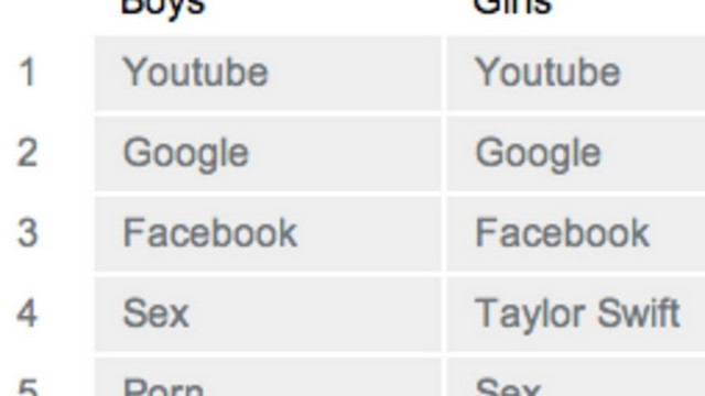 Top Porn Search Terms Top Porn Search Terms